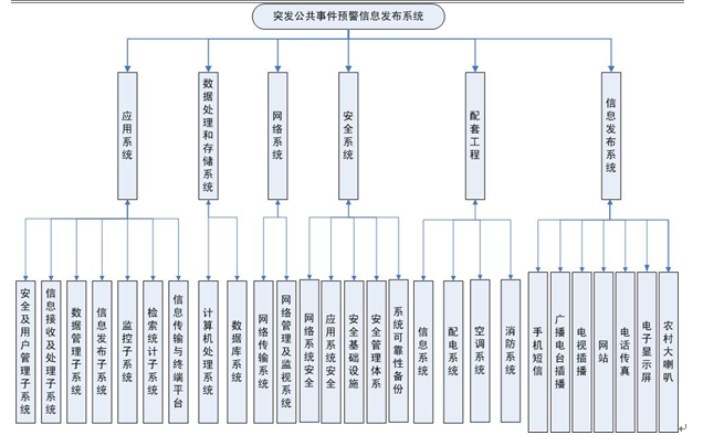 ��(gu��)��ͻ�l(f��)�����¼��A(y��)����Ϣ�l(f��)��ϵ�y(t��ng)