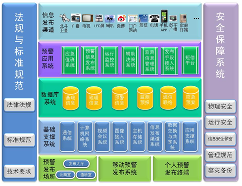 �м�(j��)ͻ�l(f��)�¼��A(y��)���l(f��)��ϵ�y(t��ng)