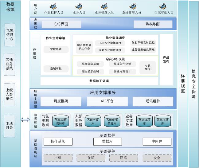 �˹�Ӱ����ָ�]ƽ�_(t��i)