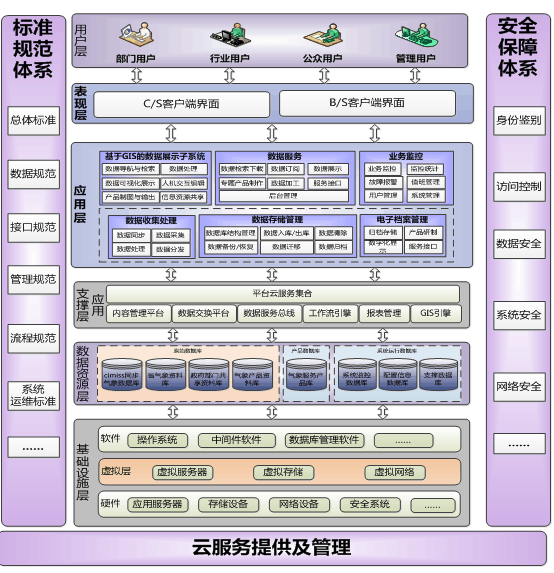 �����(sh��)��(j��)ƽ�_(t��i)